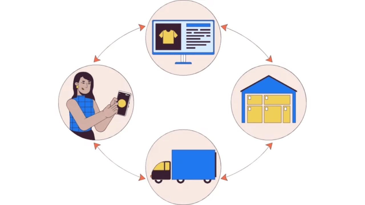 dropshipping business india